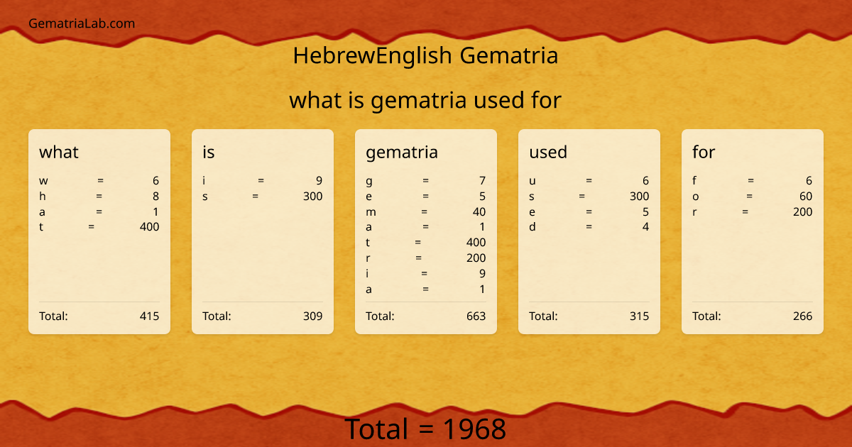 what is gematria used for in hebrewEnglish Gematria